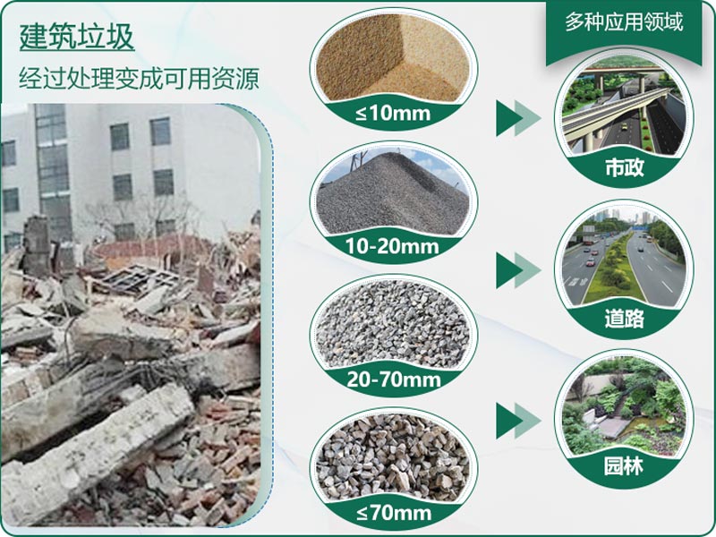 建筑垃圾粉碎后有什么用？用什么機器設(shè)備效果好？